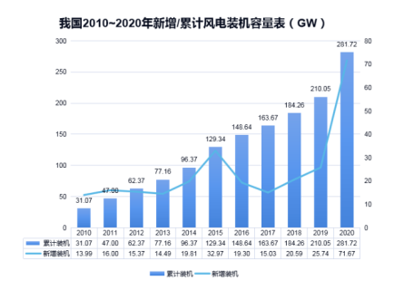 球探官方网站防雷浅析雷电对风电机组的危害